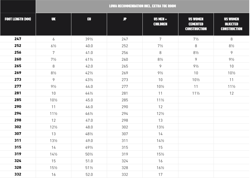 Lowa Combat Boot MK2 GTX Black 47 1/3