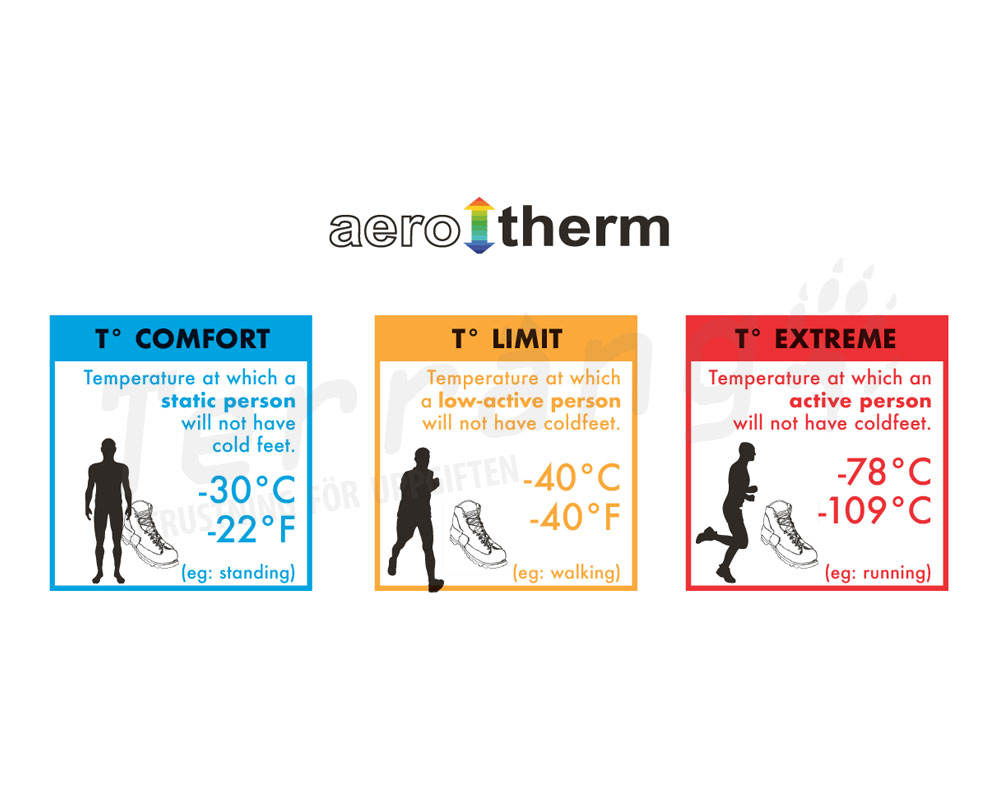 Toundra Forces CSWP 38 / UK 5