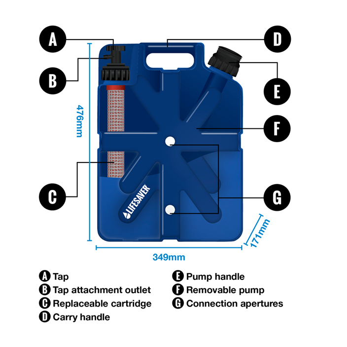 LifeSaver - Paket Krisberedskap Family Emergency Preparedness Pack