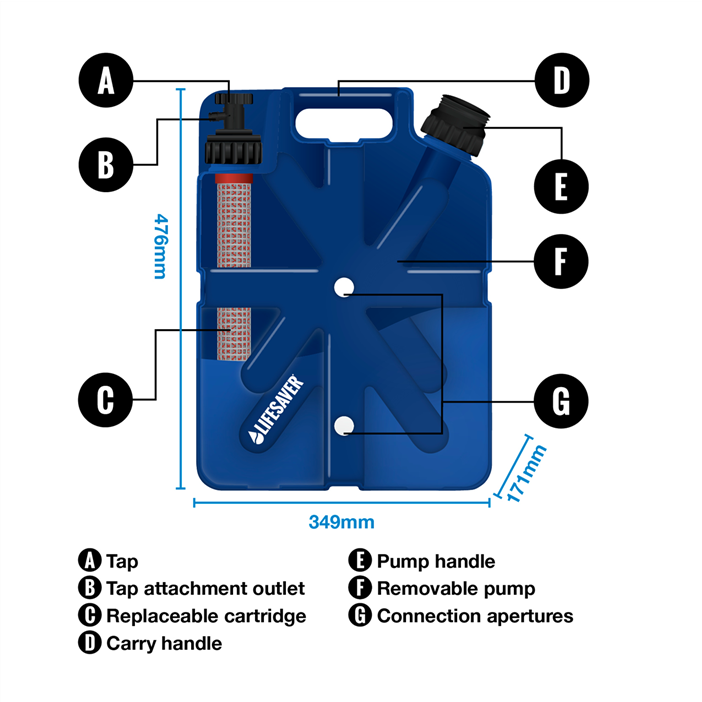 LifeSaver - Paket Krisberedskap Ultimate Emergency Preparedness Pack