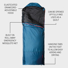 Travelpak Traveller Blue Left Side Zip