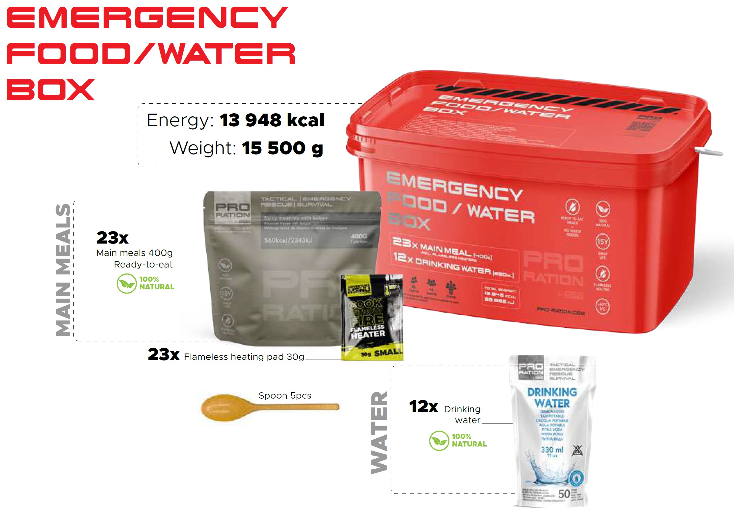 Pro Ration | Emergency Food/Water Box | 15 års hållbarhet | MRE | 14500g